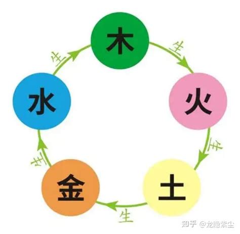 水生金|五行为什么会相生相克？原理是什么？